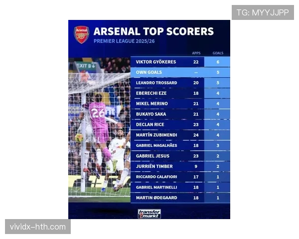 新赛季射手榜出炉：顶尖前锋闪耀赛场，表现引人瞩目