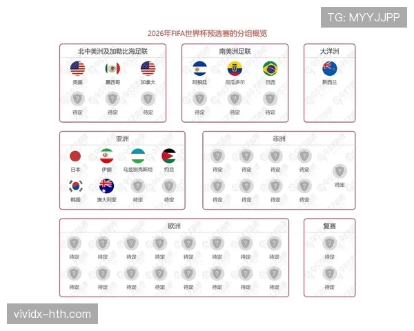 2026世界杯出线标准怎么定 2026世界杯出线标准怎么定