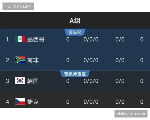 波黑2026世界杯预选赛出线形势分析 能否突破欧洲区重围创造历史